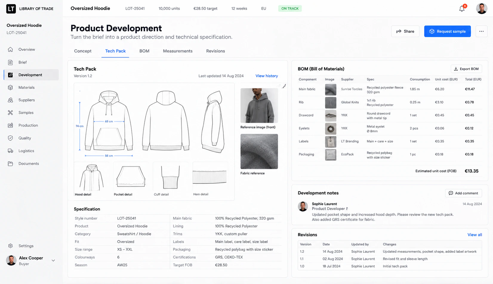The Library of Trade portal, on the Product Development screen for the same oversized hoodie: tech pack version 1.2, technical flats of the front, back and side dimensioned at 74 by 68 and 56 centimetres with hood, pocket, cuff and hem details called out beneath them, a product and fabric reference photograph beside them, and a specification table naming the style LOT-25041, the AW25 season, the 320 gsm recycled polyester main fabric and the 28.50 euro target FOB — with the bill of materials opposite pricing seven components, from the 6.20 euro a metre fleece to the 18 cent polybag, to an estimated unit cost of 13.35 euro.